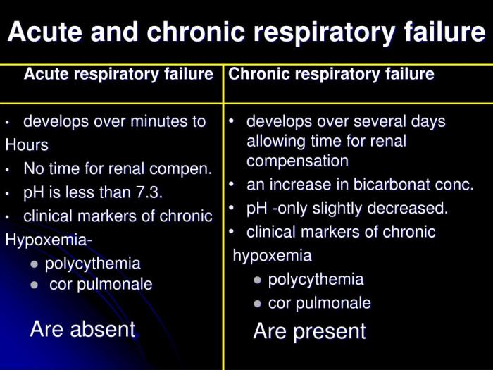 Respiratory failure